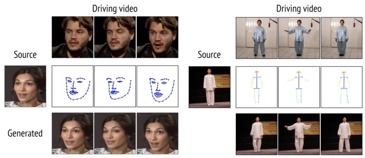 Past works require facial landmarks and pose estimation [by 