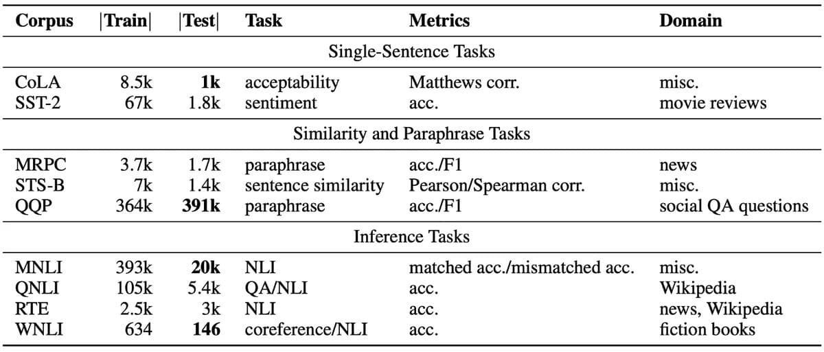 Tasks’ descriptions and statistics. [source
