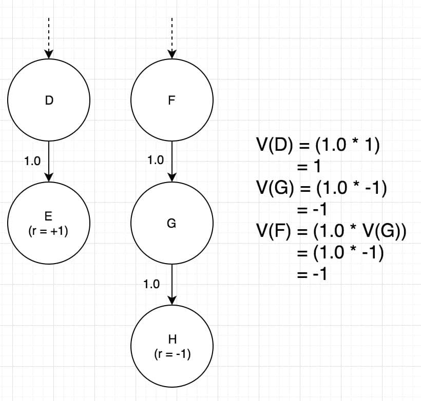 Fig 2: One-way future states